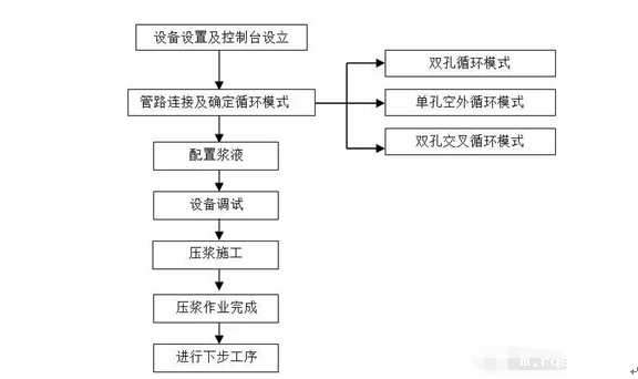 智能压浆工艺流程图